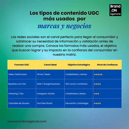 Brand_ON Agencia - Matriz UGC